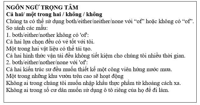 Tiếng Anh 11 Unit 8 8.6 Use of English 2 2