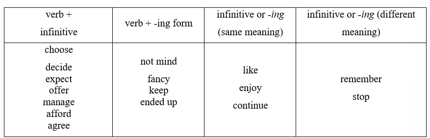 Tiếng Anh 11 Unit 8 8E. Word Skills 3 2