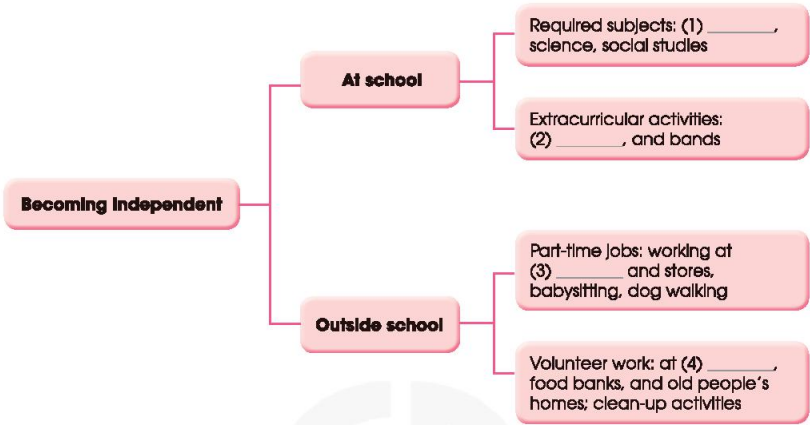 Tiếng Anh 11 Unit 8 Communication and culture/ CLIL 2 1