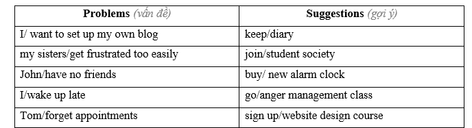 Tiếng Anh 11 Unit 8 Lesson 1 12 1