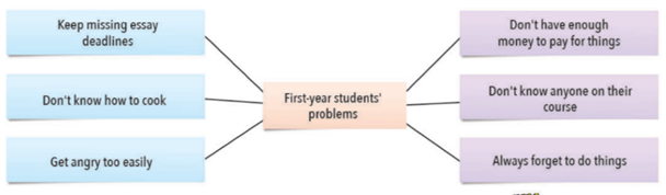 Tiếng Anh 11 Unit 8 Lesson 1 20 1