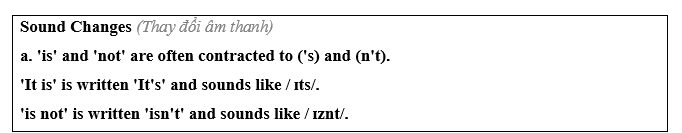 Tiếng Anh 11 Unit 8 Lesson 2 13 1
