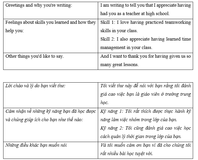 Tiếng Anh 11 Unit 8 Lesson 3 11 2