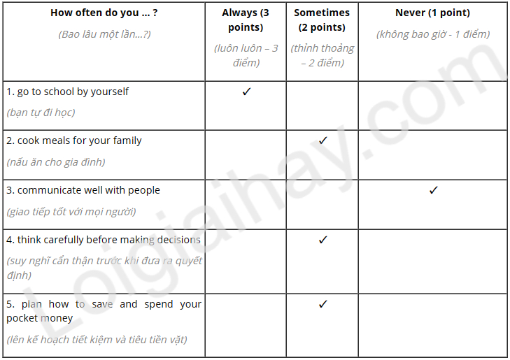 Tiếng Anh 11 Unit 8 Reading 0 1