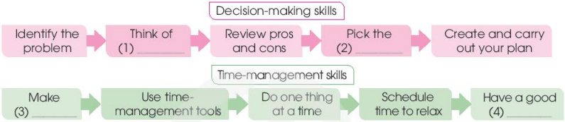 Tiếng Anh 11 Unit 8 Reading 3 1
