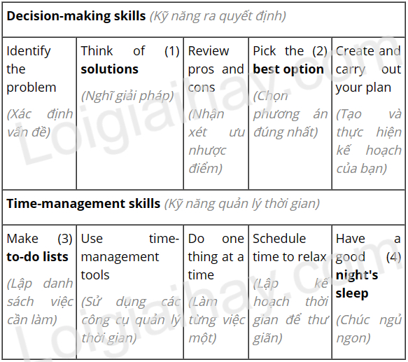 Tiếng Anh 11 Unit 8 Reading 3 2