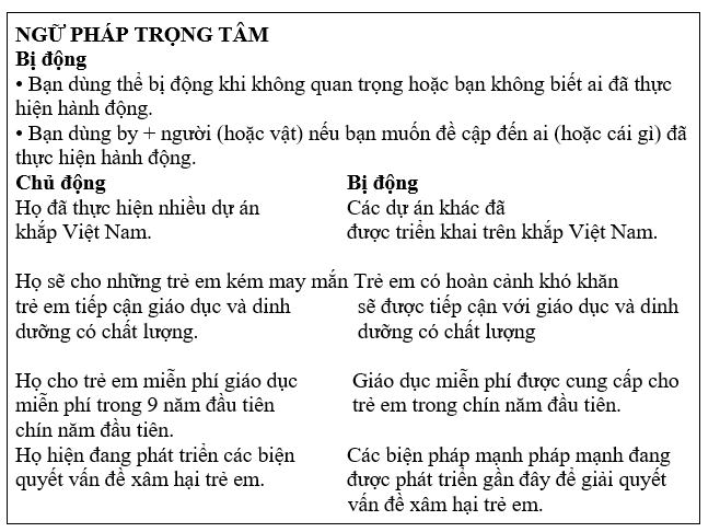 Tiếng Anh 11 Unit 9 9.2 Grammar 2 3