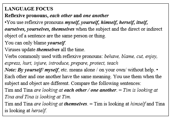 Tiếng Anh 11 Unit 9 9.6 Use of English 2 1