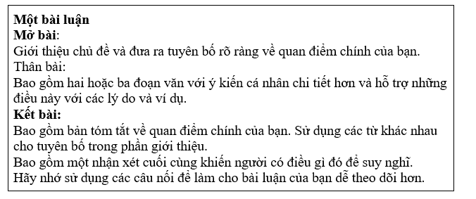 Tiếng Anh 11 Unit 9 9.7 Writing 4 4