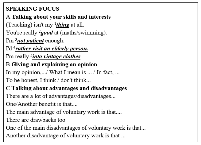 Tiếng Anh 11 Unit 9 9.8 Speaking 2 2