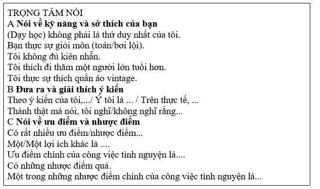 Tiếng Anh 11 Unit 9 9.8 Speaking 2 3