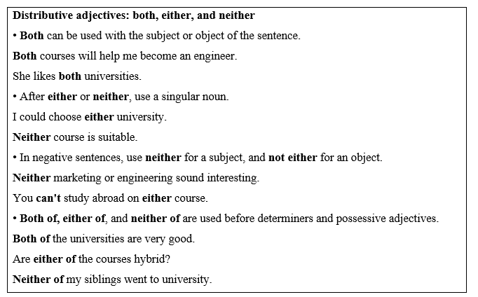 Tiếng Anh 11 Unit 9 Lesson 1 11 1