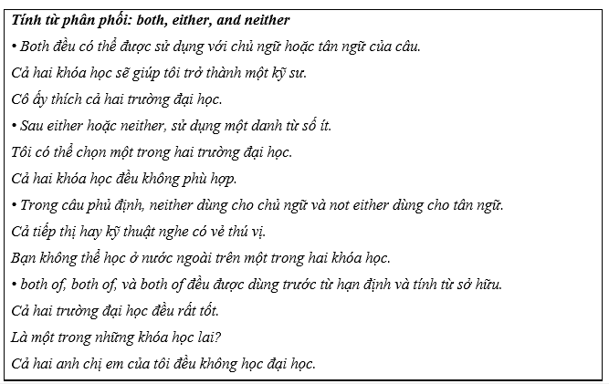 Tiếng Anh 11 Unit 9 Lesson 1 11 2