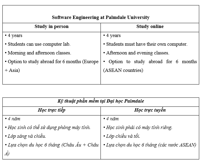 Tiếng Anh 11 Unit 9 Lesson 1 12 1