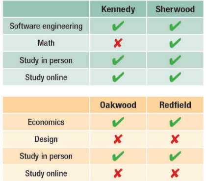 Tiếng Anh 11 Unit 9 Lesson 1 19 1