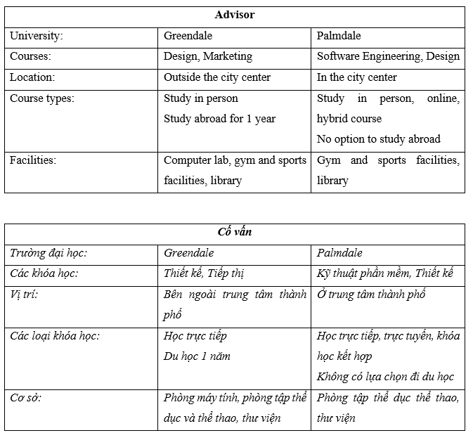 Tiếng Anh 11 Unit 9 Lesson 1 20 1