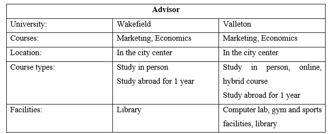 Tiếng Anh 11 Unit 9 Lesson 1 21 1