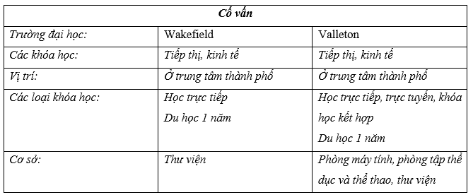 Tiếng Anh 11 Unit 9 Lesson 1 21 2