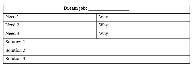 Tiếng Anh 11 Unit 9 Lesson 3 11 1