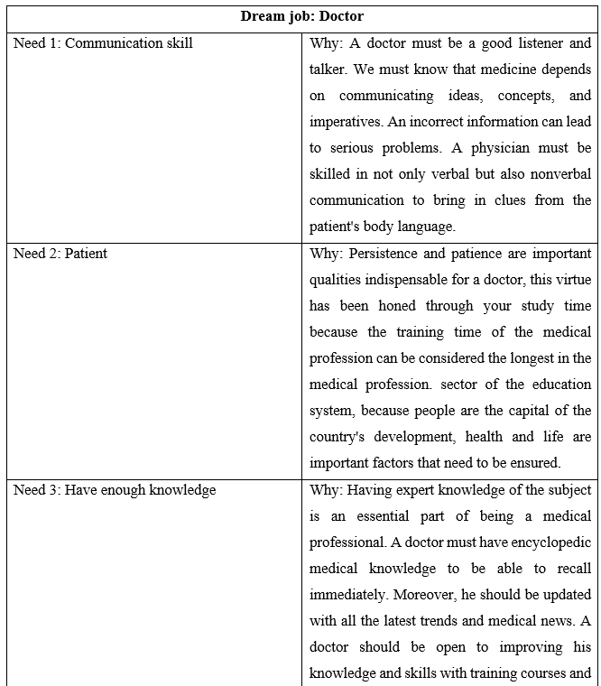 Tiếng Anh 11 Unit 9 Lesson 3 11 2