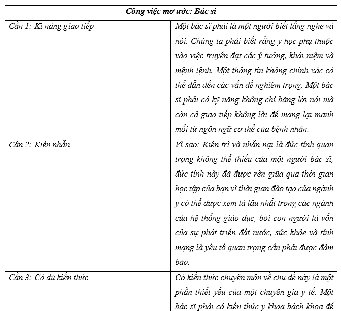 Tiếng Anh 11 Unit 9 Lesson 3 11 4