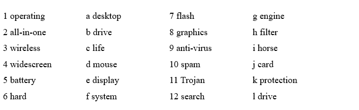 Tiếng Anh 11 Vocabulary Builder - Unit 5 1 1