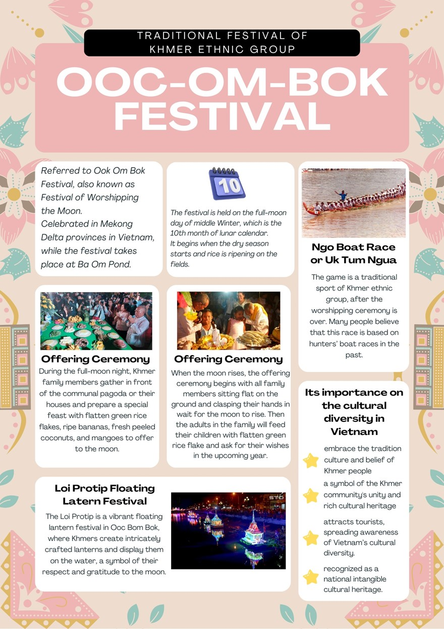 Tiếng Anh 12 Bright B Culture Corner 2 1