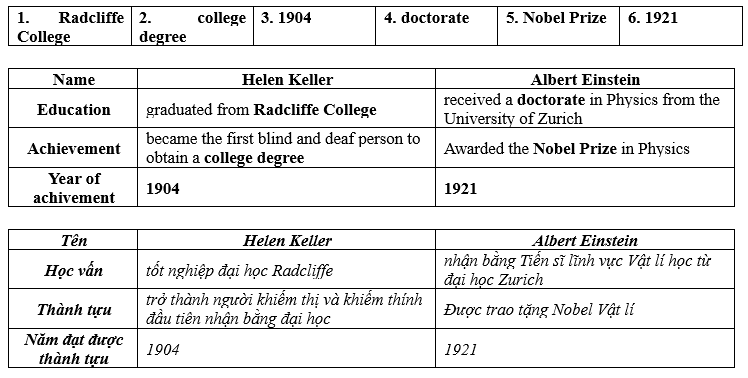 Tiếng Anh 12 Bright CLIL D (History) 1 1