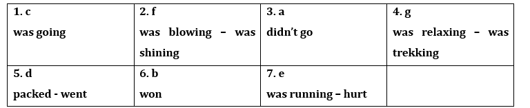 Tiếng Anh 12 Bright Unit 1 1b. Grammar 0 1