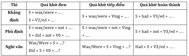 Tiếng Anh 12 Bright Unit 2 2b. Grammar 5 1