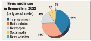 Tiếng Anh 12 Bright Unit 3 3e. Writing 0 1