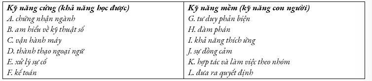Tiếng Anh 12 Bright Unit 8 8a. Reading 4 2