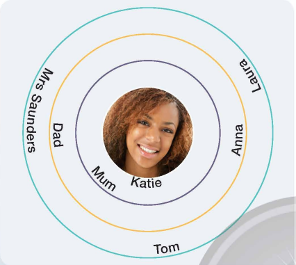 Tiếng Anh 12 Unit 1 1A. Vocabulary 2 1