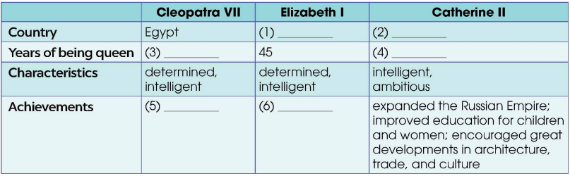 Tiếng Anh 12 Unit 1 Communication and culture/ CLIL 2 1