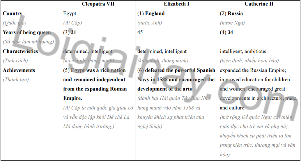 Tiếng Anh 12 Unit 1 Communication and culture/ CLIL 2 2