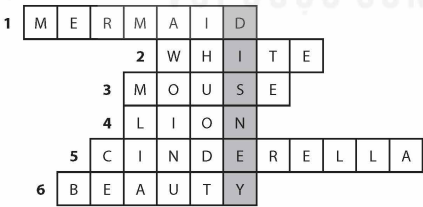 Tiếng Anh 12 Unit 1 Listening 0 2