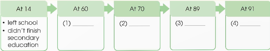 Tiếng Anh 12 Unit 10 Communication and culture/ CLIL 2 1