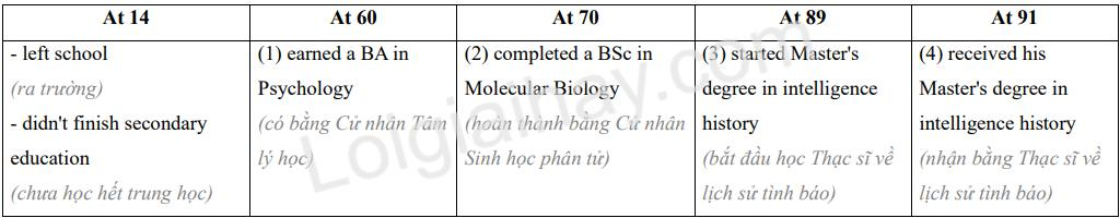 Tiếng Anh 12 Unit 10 Communication and culture/ CLIL 2 2