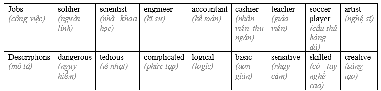 Tiếng Anh 12 Unit 10 Lesson 2 2 1