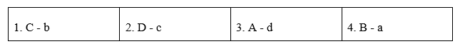 Tiếng Anh 12 Unit 2 2.2 Grammar 0 2