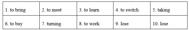Tiếng Anh 12 Unit 2 2.5 Grammar 4 1