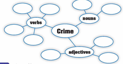 Tiếng Anh 12 Unit 2 2F. Reading 5 1