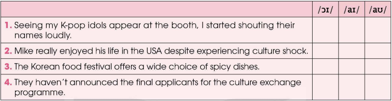 Tiếng Anh 12 Unit 2 Looking back 0 1