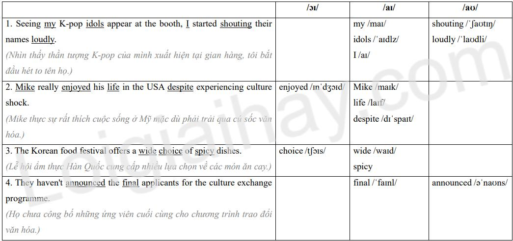 Tiếng Anh 12 Unit 2 Looking back 0 2