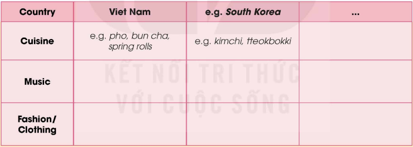 Tiếng Anh 12 Unit 2 Speaking 0 1