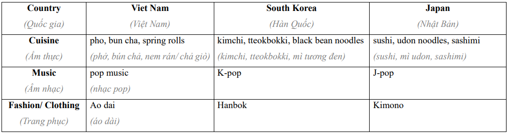 Tiếng Anh 12 Unit 2 Speaking 0 2