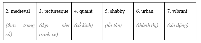 Tiếng Anh 12 Unit 3 3.1 Vocabulary 2 1