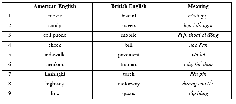 Tiếng Anh 12 Unit 3 3E. Word Skills 5 1
