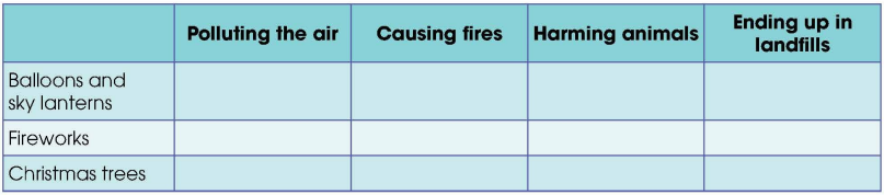 Tiếng Anh 12 Unit 3 Communication and culture/ CLIL 2 1