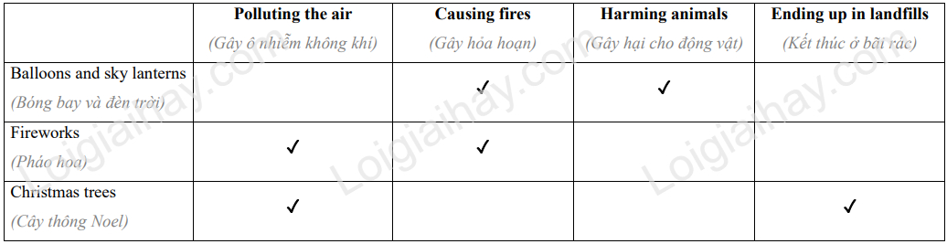 Tiếng Anh 12 Unit 3 Communication and culture/ CLIL 2 2